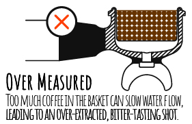 Over Measured Espresso Beans