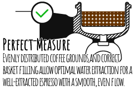 Perfect Measure of Espresso Coffee