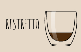 Ristretto