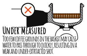 Under Measured Coffee Espresso