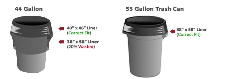 Kitchen Trash Can Size (Gallon & Bag Dimensions) - Designing Idea